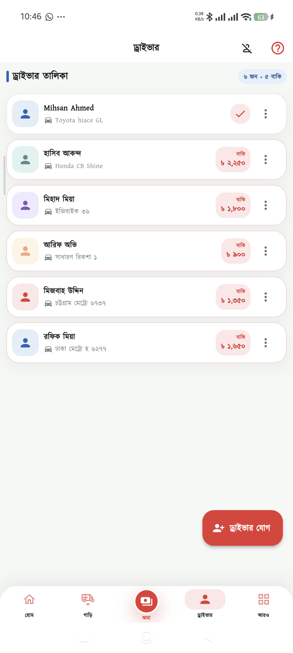 ড্রাইভার তালিকা — কার কত বাকি এক নজরে