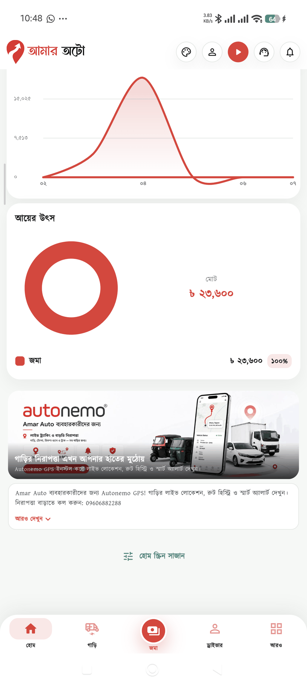 সিএনজি অটোরিকশা — সিএনজি অটোরিকশার দৈনিক জমা ও খরচের হিসাব