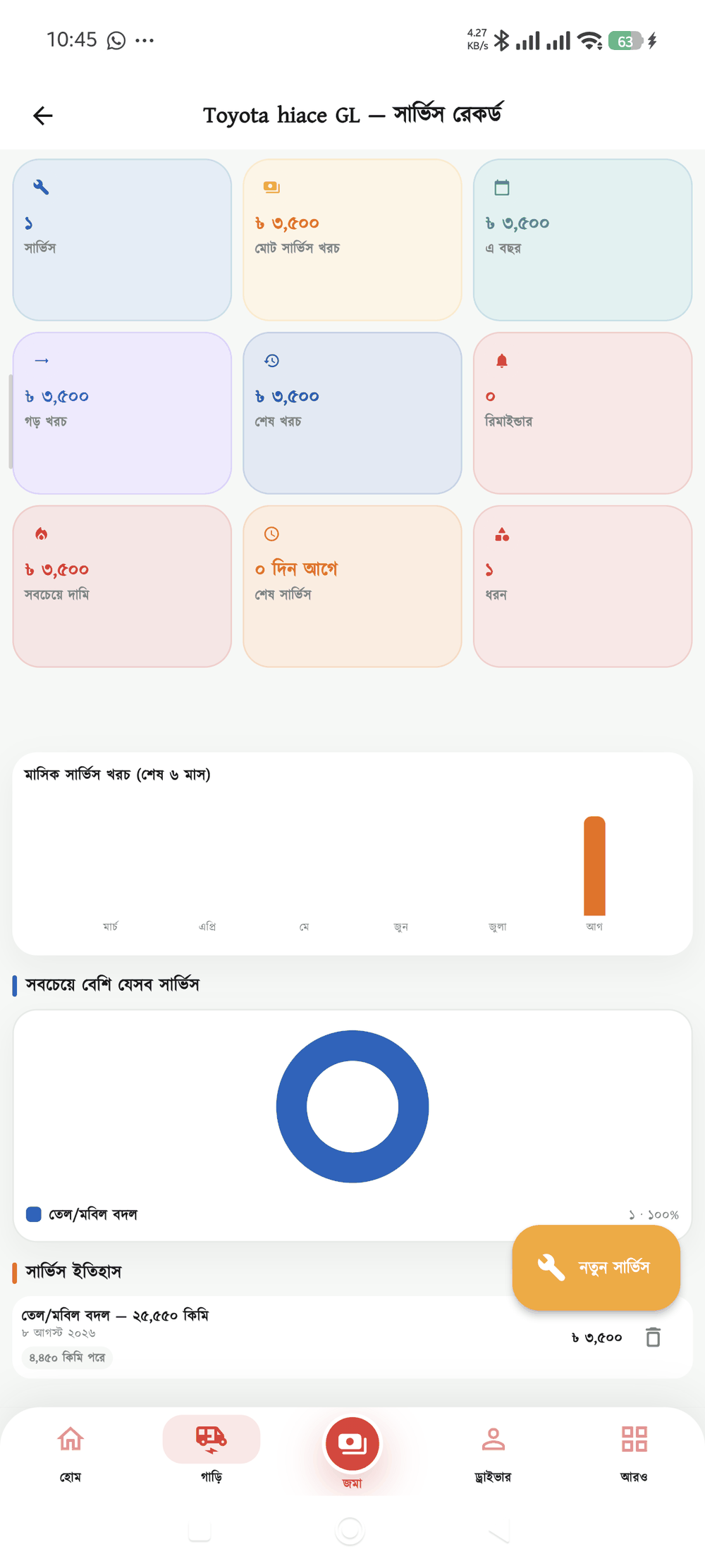সার্ভিস রেকর্ড — কী করালেন, কত খরচ, পরেরটা কবে