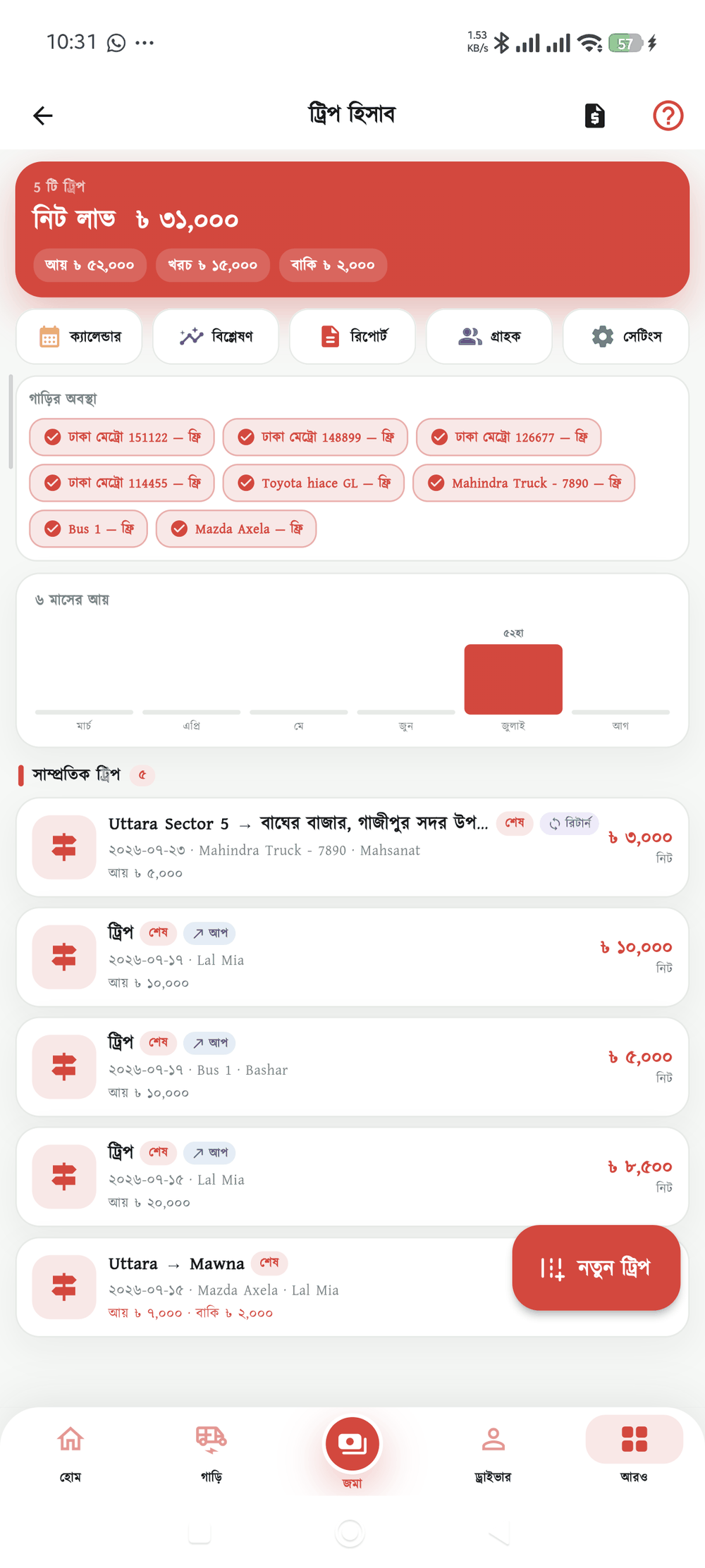 ট্রাক ও ট্রান্সপোর্ট — ট্রাক ও ট্রান্সপোর্ট ব্যবসার আয়-ব্যয় ও বাকির হিসাব