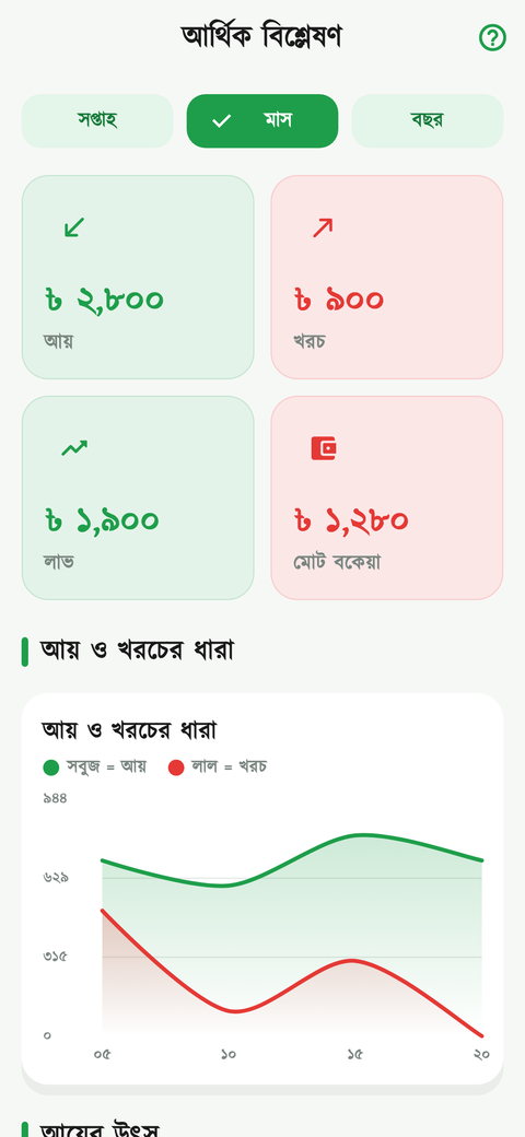 অ্যানালিটিক্স স্ক্রিন