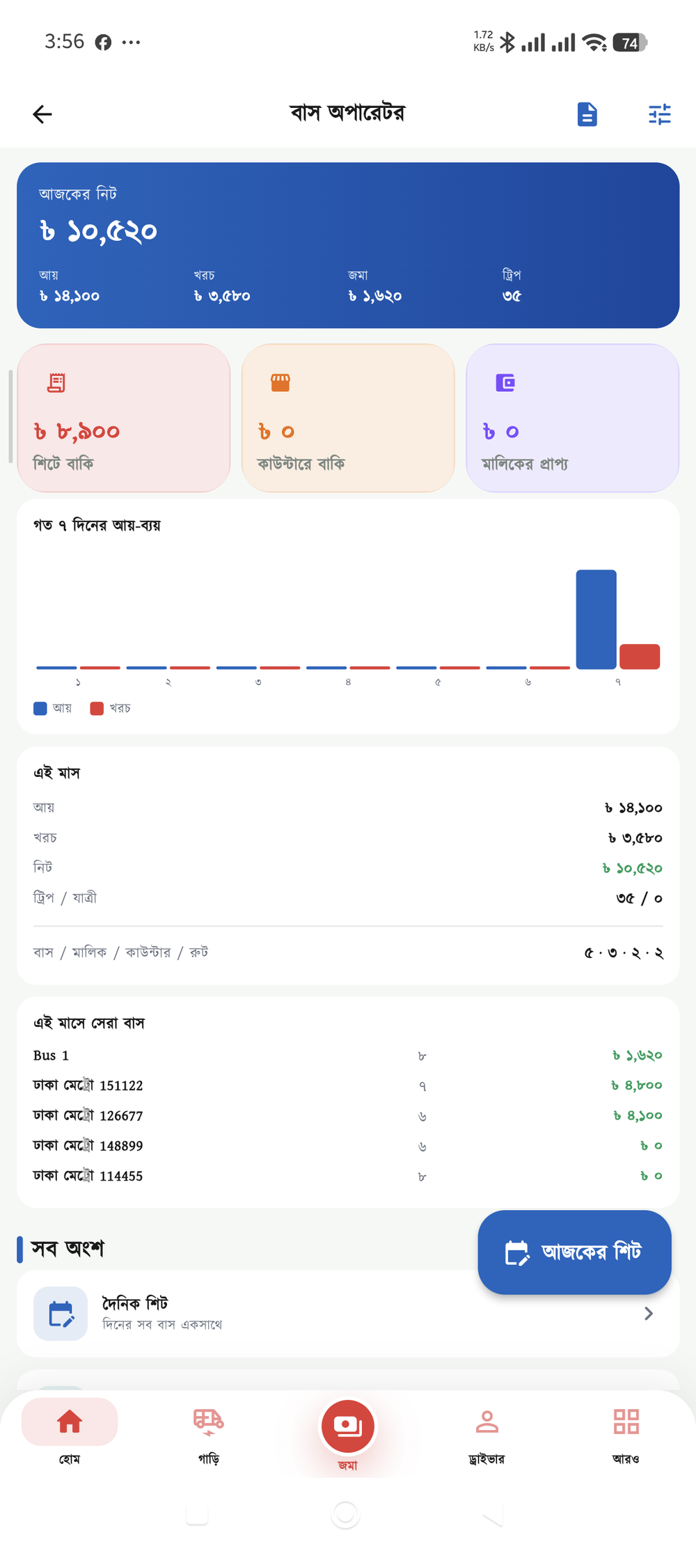 বাস অপারেটর ড্যাশবোর্ড — আজকের নিট, বাকির তিন উৎস ও ৭ দিনের চার্ট